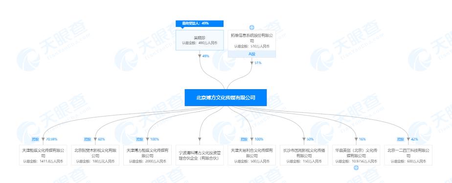 拓維信息7400萬財務資助到期后未收回 信披違規收監管函